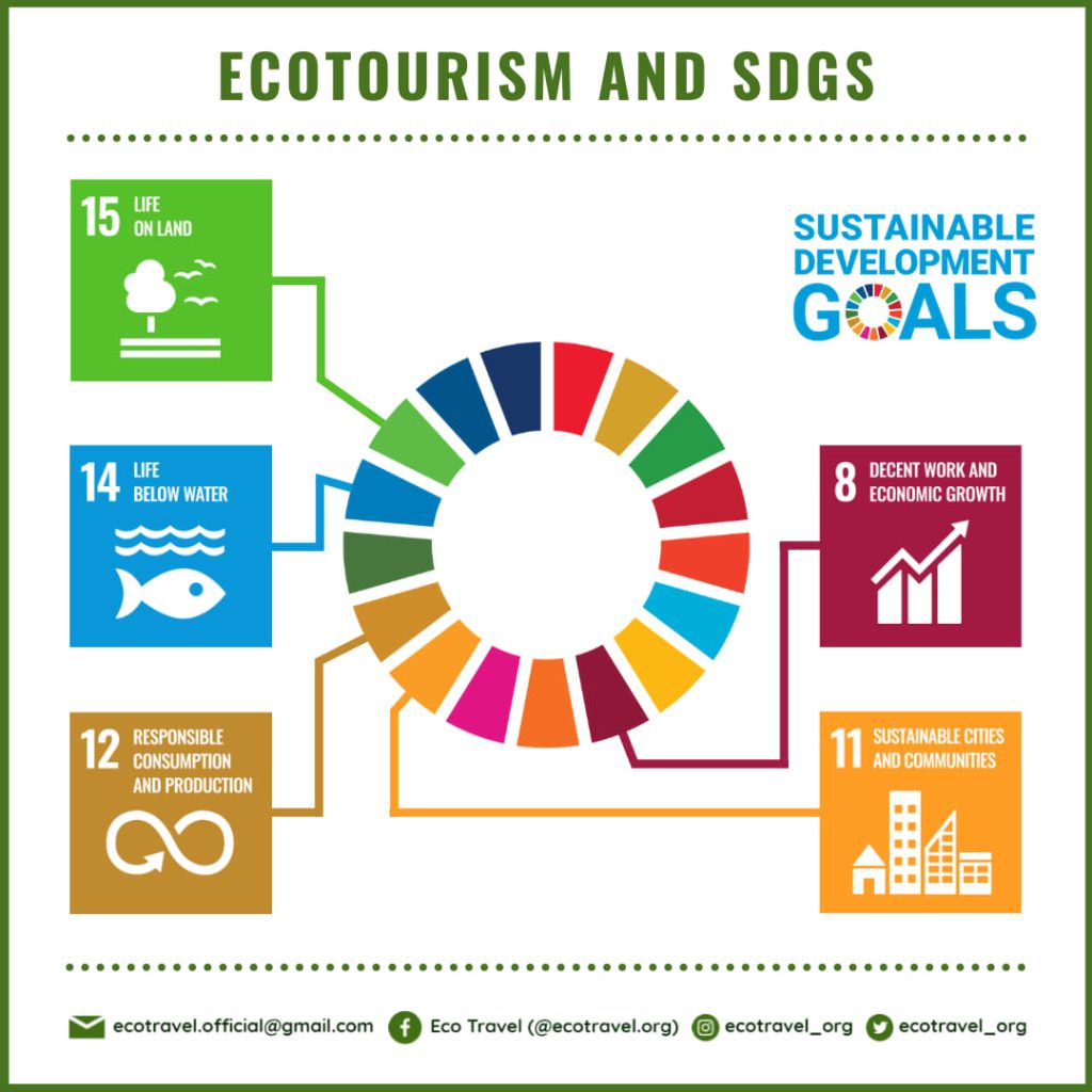 ecotourism